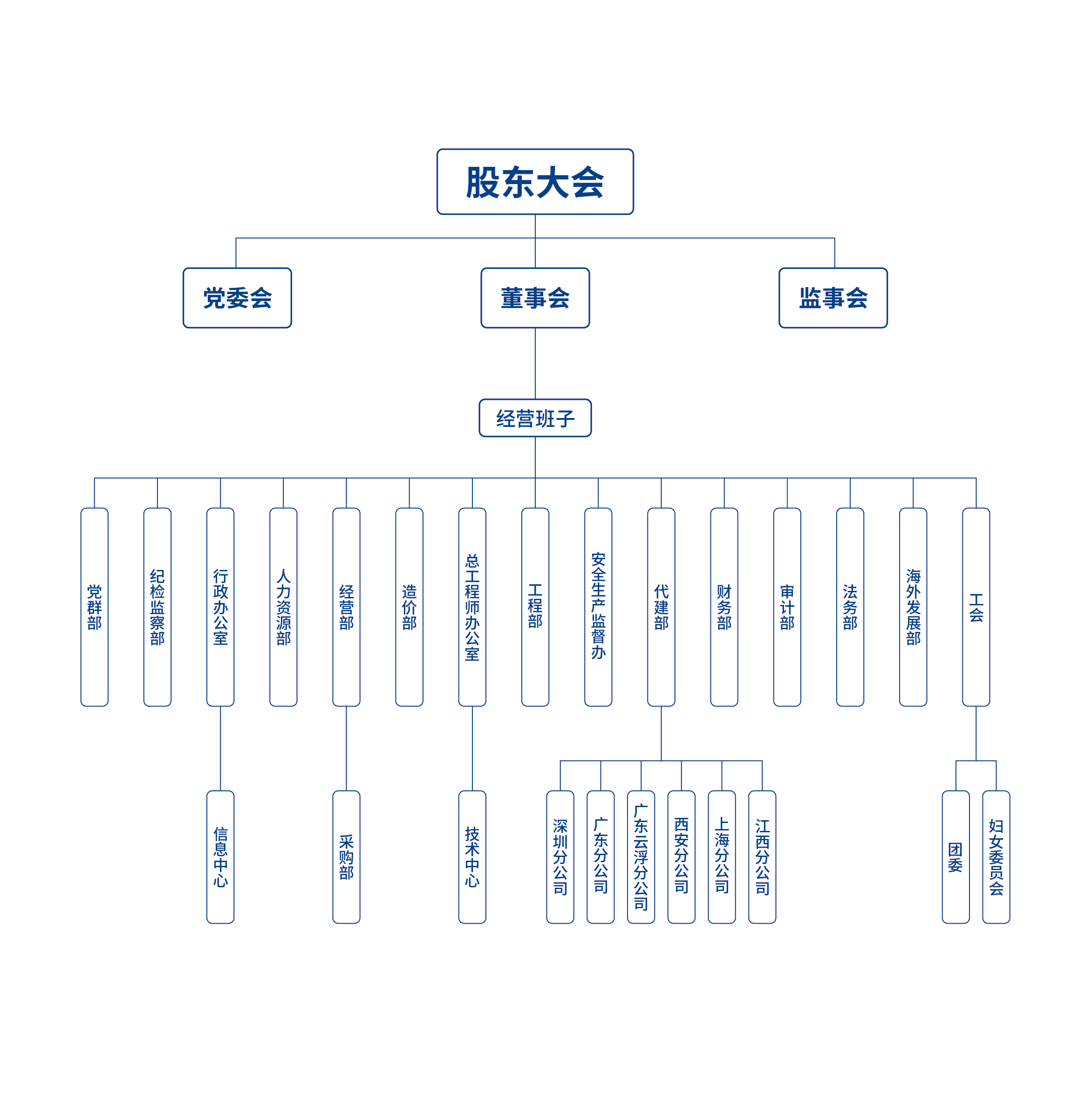 組織架構(gòu)